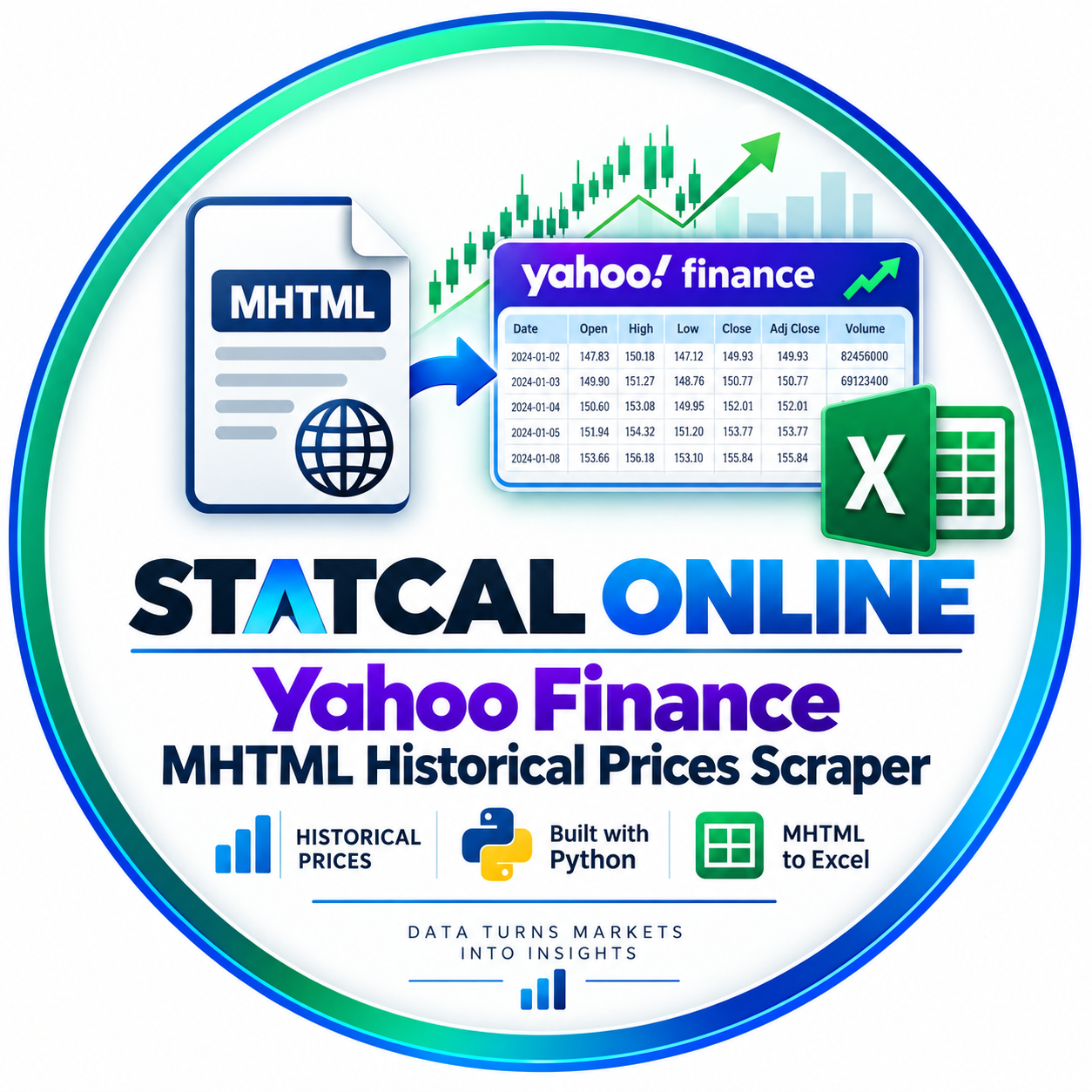 Yahoo Finance MHTML Historical Prices Scraper
